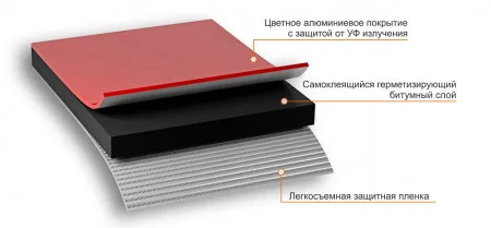ТЕХНОНИКОЛЬ Лента-герметик NICOBAND красный 3м х 7,5см ГП (коробка 16 рулонов) (343850) ТЕХНОНИКОЛЬ Лента-герметик NICOBAND красный 3м х 7,5см ГП (коробка 16 рулонов) (343850)