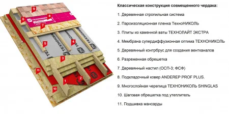 ТЕХНОНИКОЛЬ ТЕХНОНИКОЛЬ SHINGLAS многослойная черепица Кантри Атланта (818048) ТЕХНОНИКОЛЬ ТЕХНОНИКОЛЬ SHINGLAS многослойная черепица Кантри Атланта (818048)