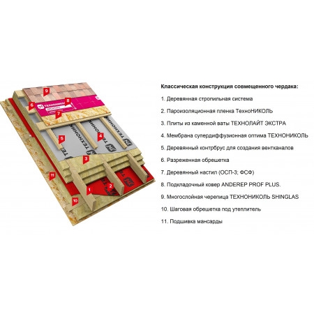 ТЕХНОНИКОЛЬ ТЕХНОНИКОЛЬ SHINGLAS многослойная черепица, Джаз, Коррида (818127)