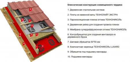 ТЕХНОНИКОЛЬ ТЕХНОНИКОЛЬ LUXARD композитная черепица, Classic Абсент (388251)