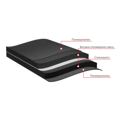 ТЕХНОНИКОЛЬ Подкладочный ковер ANDEREP GL PLUS (S), 30х1 м (126475)