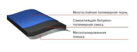 ТЕХНОНИКОЛЬ Подкладочный ковер ANDEREP NEXT FIX 30Х1,1 м (681858)