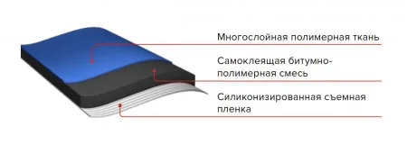 ТЕХНОНИКОЛЬ Подкладочный ковер ANDEREP NEXT SELF 25Х1 м (681859)
