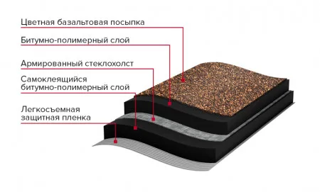 ТЕХНОНИКОЛЬ МИНИ Рулонная черепица, коричневая (572852) ТЕХНОНИКОЛЬ МИНИ Рулонная черепица, коричневая (572852)