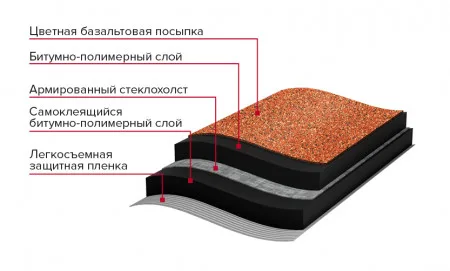 ТЕХНОНИКОЛЬ МИНИ Рулонная черепица, красная (572853) ТЕХНОНИКОЛЬ МИНИ Рулонная черепица, красная (572853)