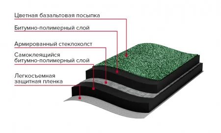 ТЕХНОНИКОЛЬ МИНИ Рулонная черепица, зеленая (572854) ТЕХНОНИКОЛЬ МИНИ Рулонная черепица, зеленая (572854)