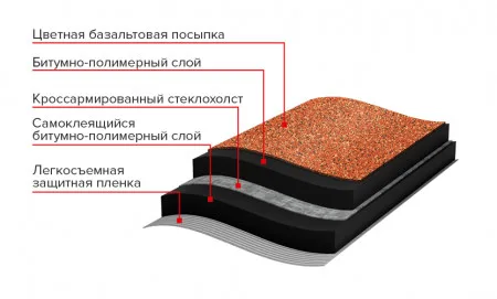 ТЕХНОНИКОЛЬ РУЛОННАЯ ЧЕРЕПИЦА Бобровый хвост, красная (573877) ТЕХНОНИКОЛЬ РУЛОННАЯ ЧЕРЕПИЦА Бобровый хвост, красная (573877)