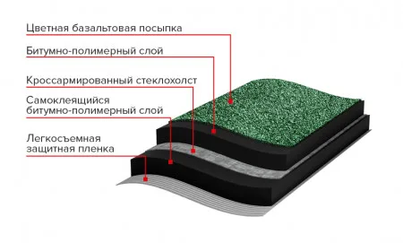 ТЕХНОНИКОЛЬ РУЛОННАЯ ЧЕРЕПИЦА Бобровый хвост, зеленая (573878) ТЕХНОНИКОЛЬ РУЛОННАЯ ЧЕРЕПИЦА Бобровый хвост, зеленая (573878)