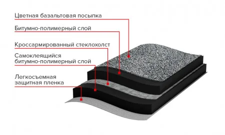 ТЕХНОНИКОЛЬ РУЛОННАЯ ЧЕРЕПИЦА Бобровый хвост, серая (573880) ТЕХНОНИКОЛЬ РУЛОННАЯ ЧЕРЕПИЦА Бобровый хвост, серая (573880)