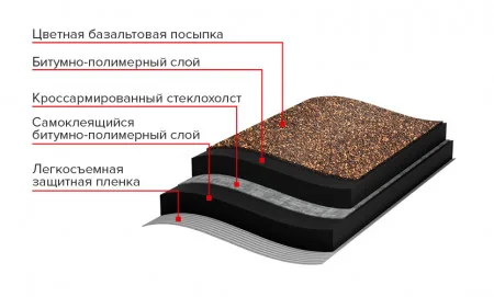 ТЕХНОНИКОЛЬ РУЛОННАЯ ЧЕРЕПИЦА Классическая, коричневая (573881) ТЕХНОНИКОЛЬ РУЛОННАЯ ЧЕРЕПИЦА Классическая, коричневая (573881)