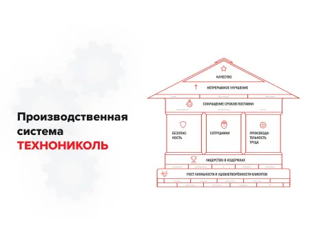 ТЕХНОНИКОЛЬ Консультационная услуга в формате Онлайн видео курса выберите полный курс или отдельную часть:Онлайн-видео-курс полностью: : : : (057350) ТЕХНОНИКОЛЬ Консультационная услуга в формате Онлайн видео курса выберите полный курс или отдельную часть:Онлайн-видео-курс полностью: : : : (057350)
