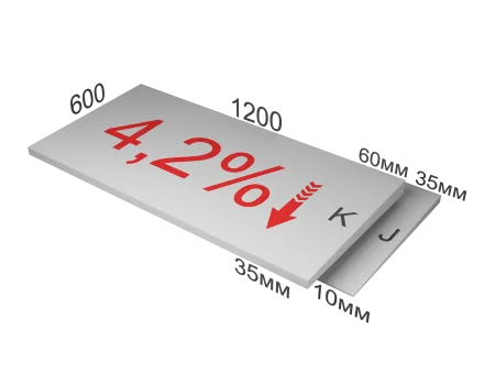 ТЕХНОНИКОЛЬ XPS CARBON PROF SLOPE 4,2 % уклон (плита J) (062544) ТЕХНОНИКОЛЬ XPS CARBON PROF SLOPE 4,2 % уклон (плита J) (062544)