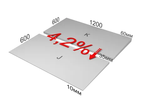 ТЕХНОНИКОЛЬ XPS CARBON PROF SLOPE 4,2 % уклон (плита J) (062544) ТЕХНОНИКОЛЬ XPS CARBON PROF SLOPE 4,2 % уклон (плита J) (062544)
