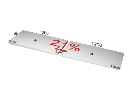 ТЕХНОНИКОЛЬ XPS CARBON PROF SLOPE 2,1 % уклон (плита А) (062545) ТЕХНОНИКОЛЬ XPS CARBON PROF SLOPE 2,1 % уклон (плита А) (062545)