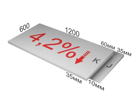 ТЕХНОНИКОЛЬ XPS CARBON PROF SLOPE 4,2 % уклон (плита K) (062546) ТЕХНОНИКОЛЬ XPS CARBON PROF SLOPE 4,2 % уклон (плита K) (062546)