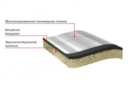 ТЕХНОНИКОЛЬ Звукоизоляция пола ТЕХНОНИКОЛЬ, 7 х 1 м (539797) ТЕХНОНИКОЛЬ Звукоизоляция пола ТЕХНОНИКОЛЬ, 7 х 1 м (539797)